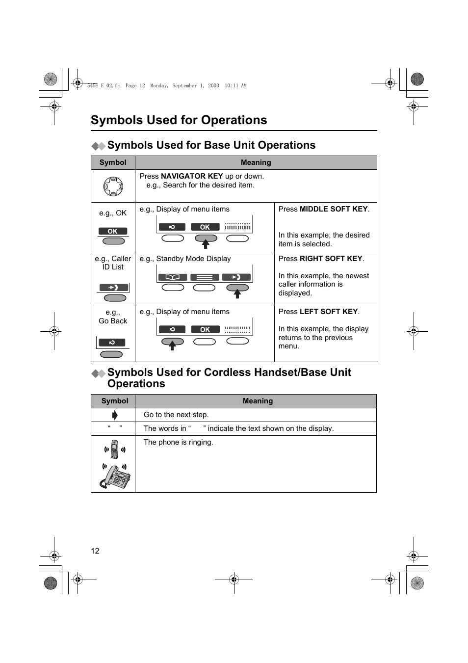 Symbols used for operations | Panasonic KX-TCD545E User Manual | Page 12 / 129