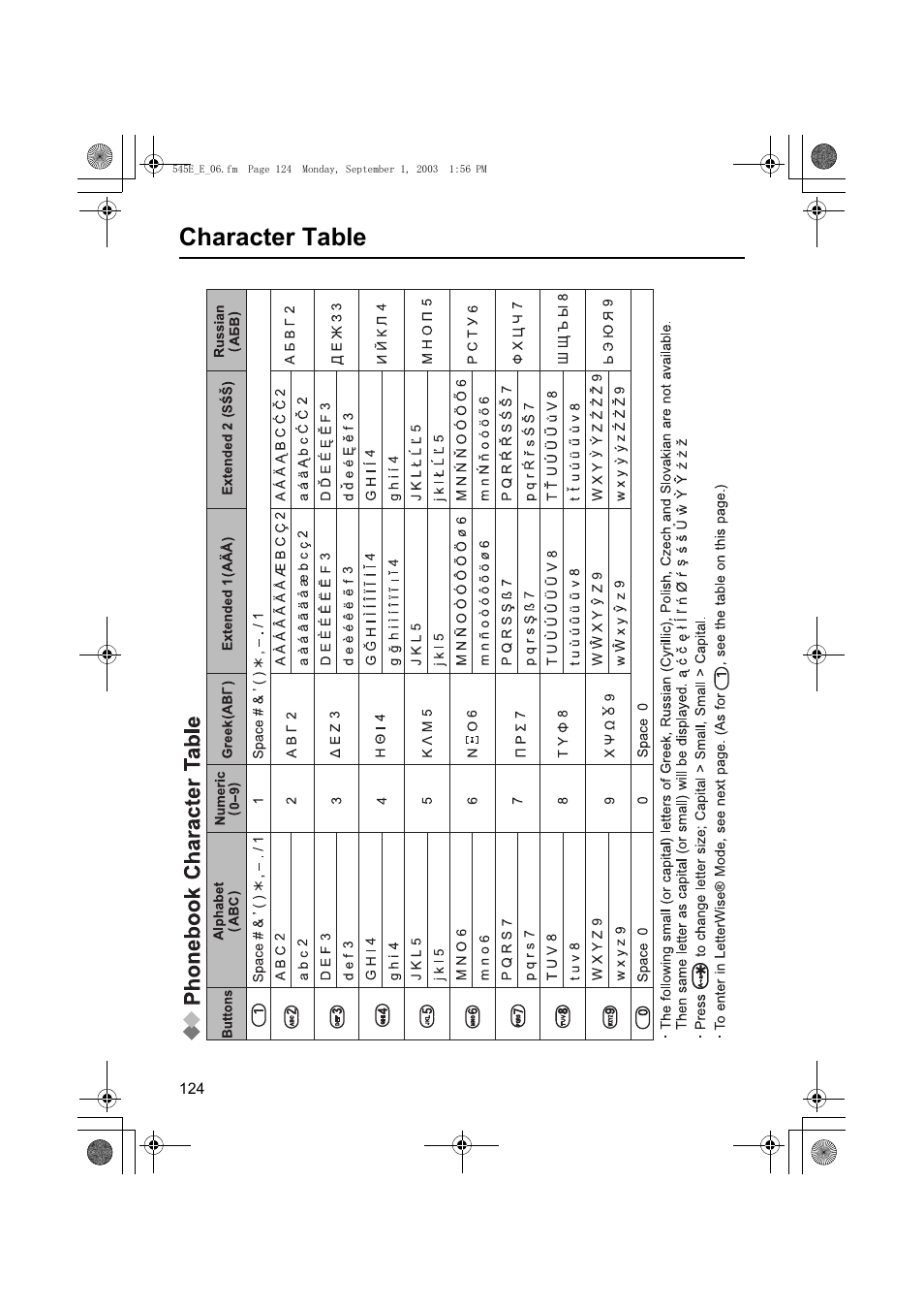 Character table | Panasonic KX-TCD545E User Manual | Page 124 / 129