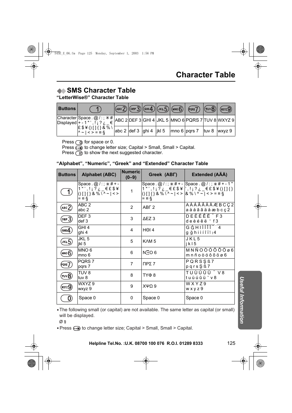 Character table, Sms character table | Panasonic KX-TCD545E User Manual | Page 125 / 129