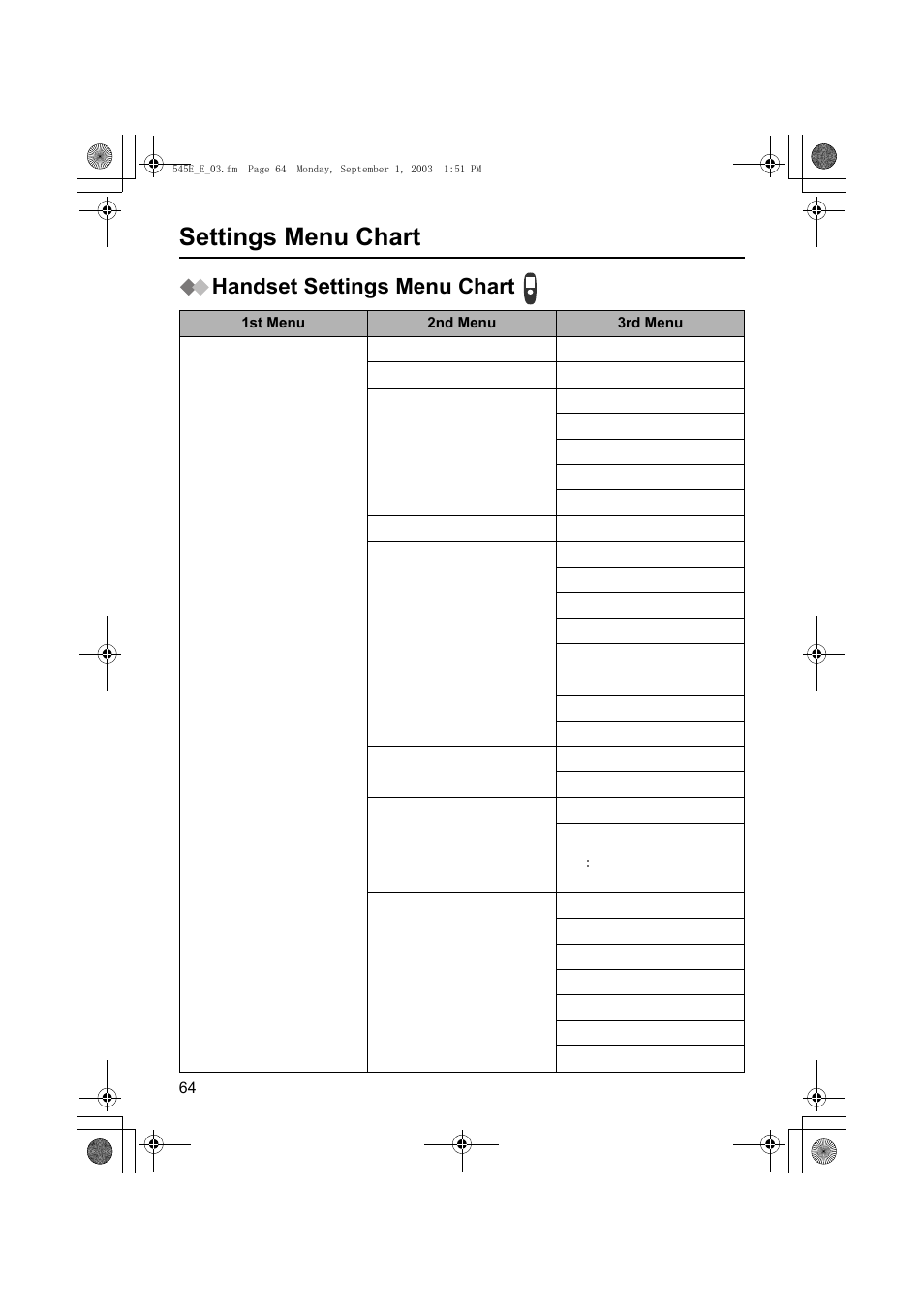 Settings menu chart, Handset settings menu chart | Panasonic KX-TCD545E User Manual | Page 64 / 129