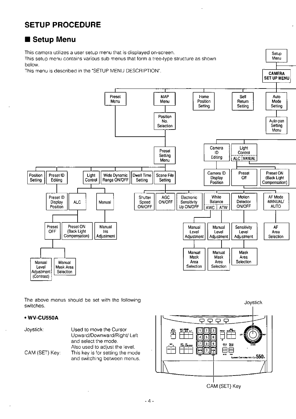 Setup procedure, Setup menu, Wv-cu550a | Setup procedure setup menu | Panasonic WV-BS504 User Manual | Page 6 / 40