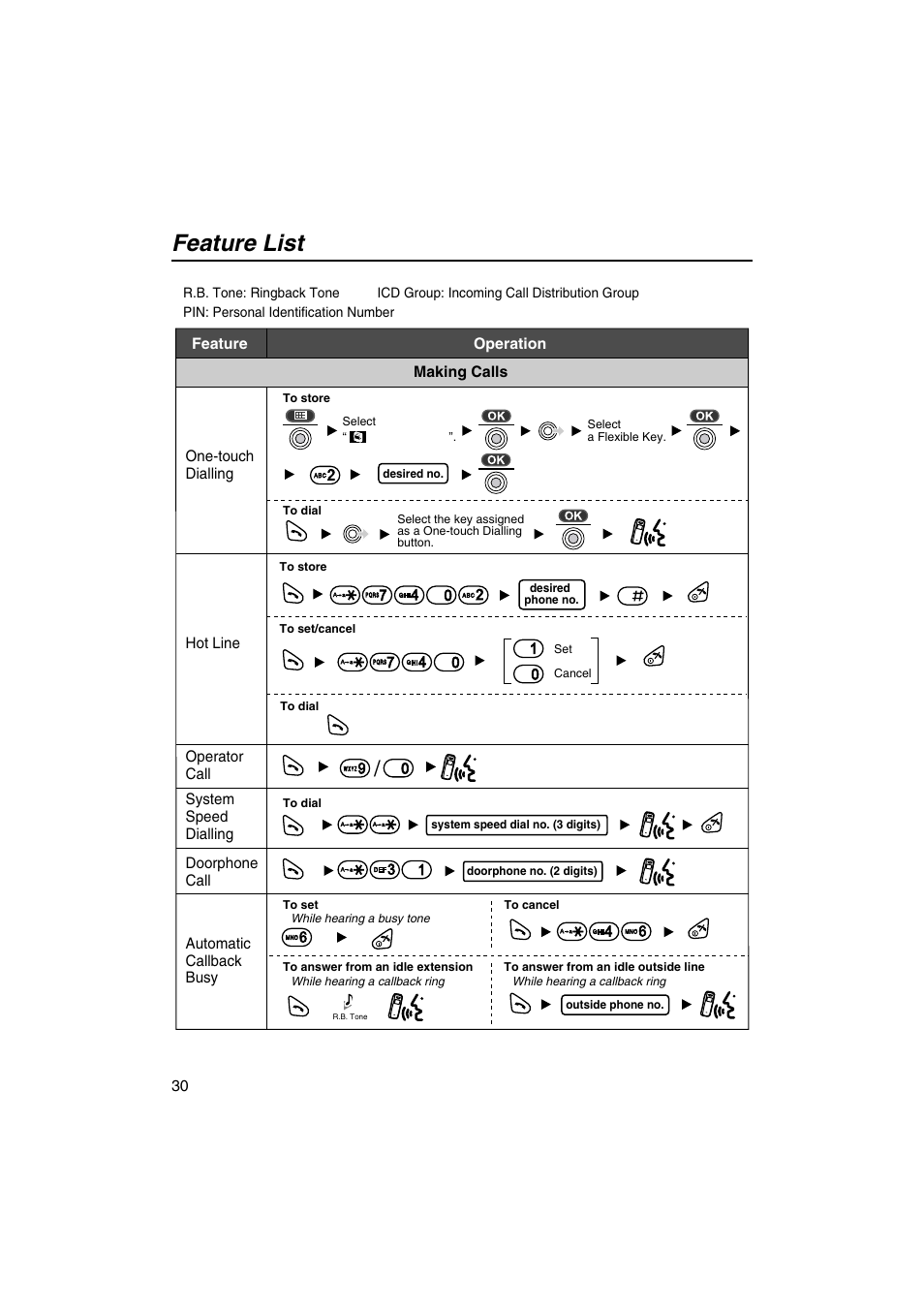Feature list | Panasonic KX-TCA155 User Manual | Page 30 / 50