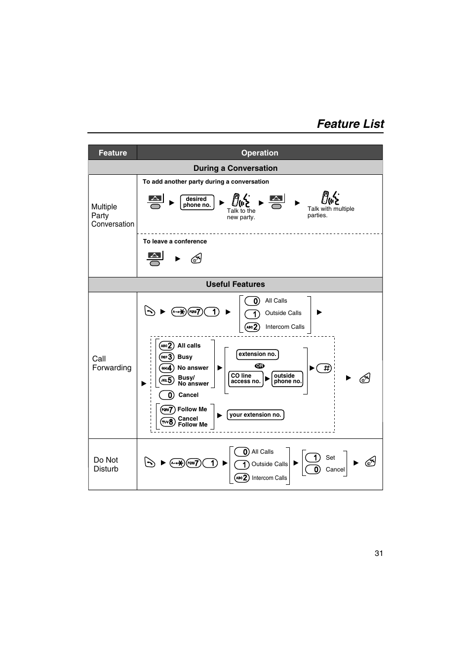 Feature list | Panasonic KX-TCA155 User Manual | Page 31 / 50