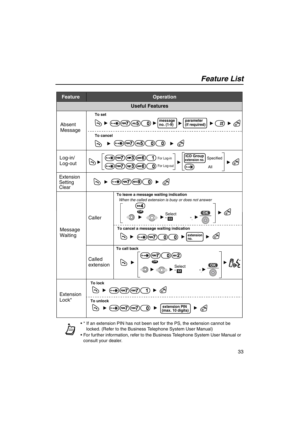 Feature list | Panasonic KX-TCA155 User Manual | Page 33 / 50