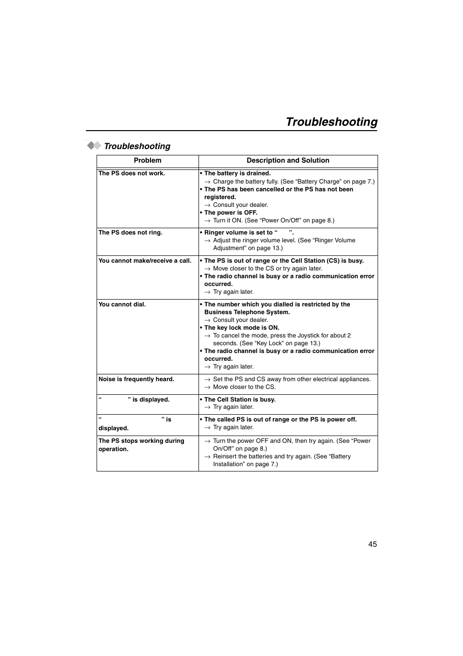 Troubleshooting | Panasonic KX-TCA155 User Manual | Page 45 / 50