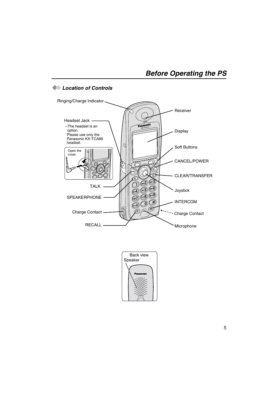 Before operating the ps, Location of controls | Panasonic KX-TCA155 User Manual | Page 5 / 50