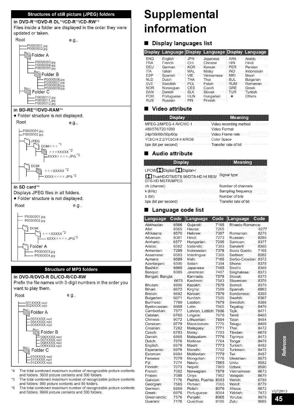 Display languages list, Video attribute, Audio attribute | Language code list, Supplemental information | Panasonic SC-BT730 User Manual | Page 45 / 52