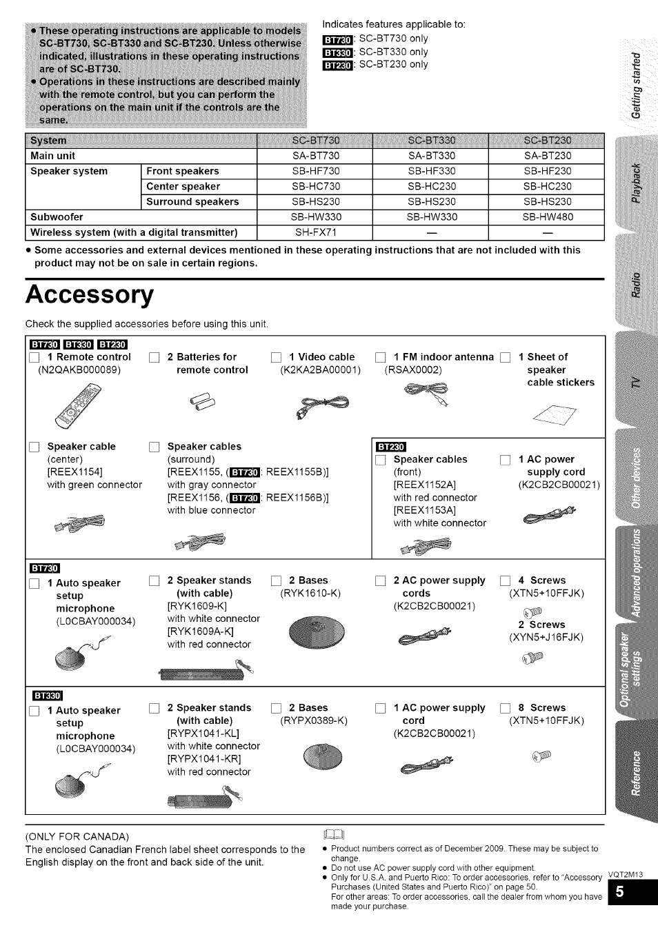 I=ra<in hibign nrogn, Accessory | Panasonic SC-BT730 User Manual | Page 5 / 52