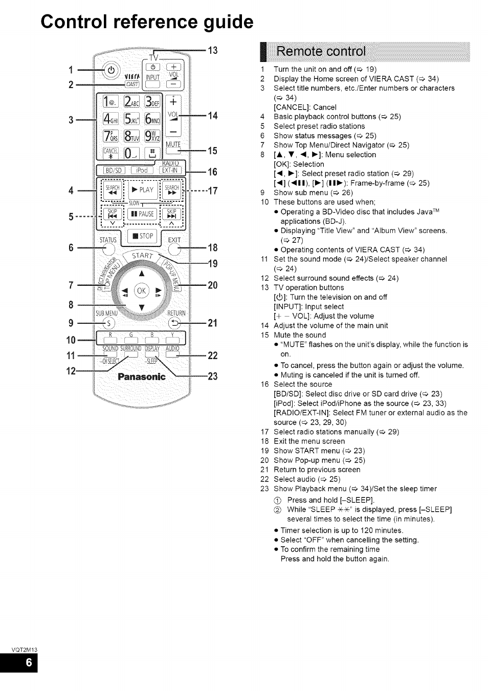 Remote control, Control reference guide, L* i | I__ i l, I + i, Panasonic | Panasonic SC-BT730 User Manual | Page 6 / 52