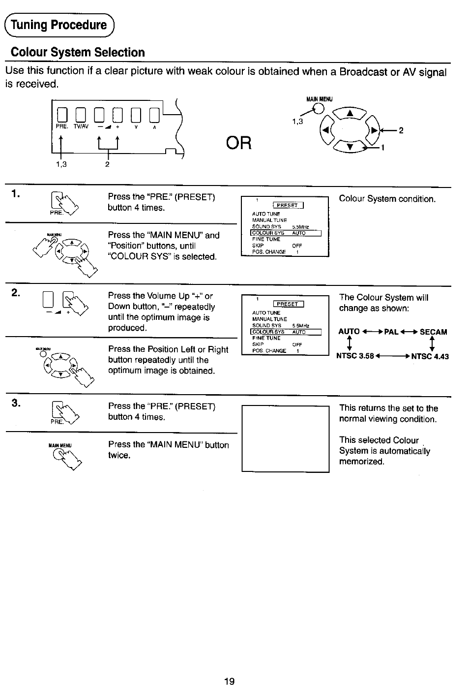Colour system selection, M a or, Tuning procedure | Panasonic TC-14Z88A User Manual | Page 15 / 24