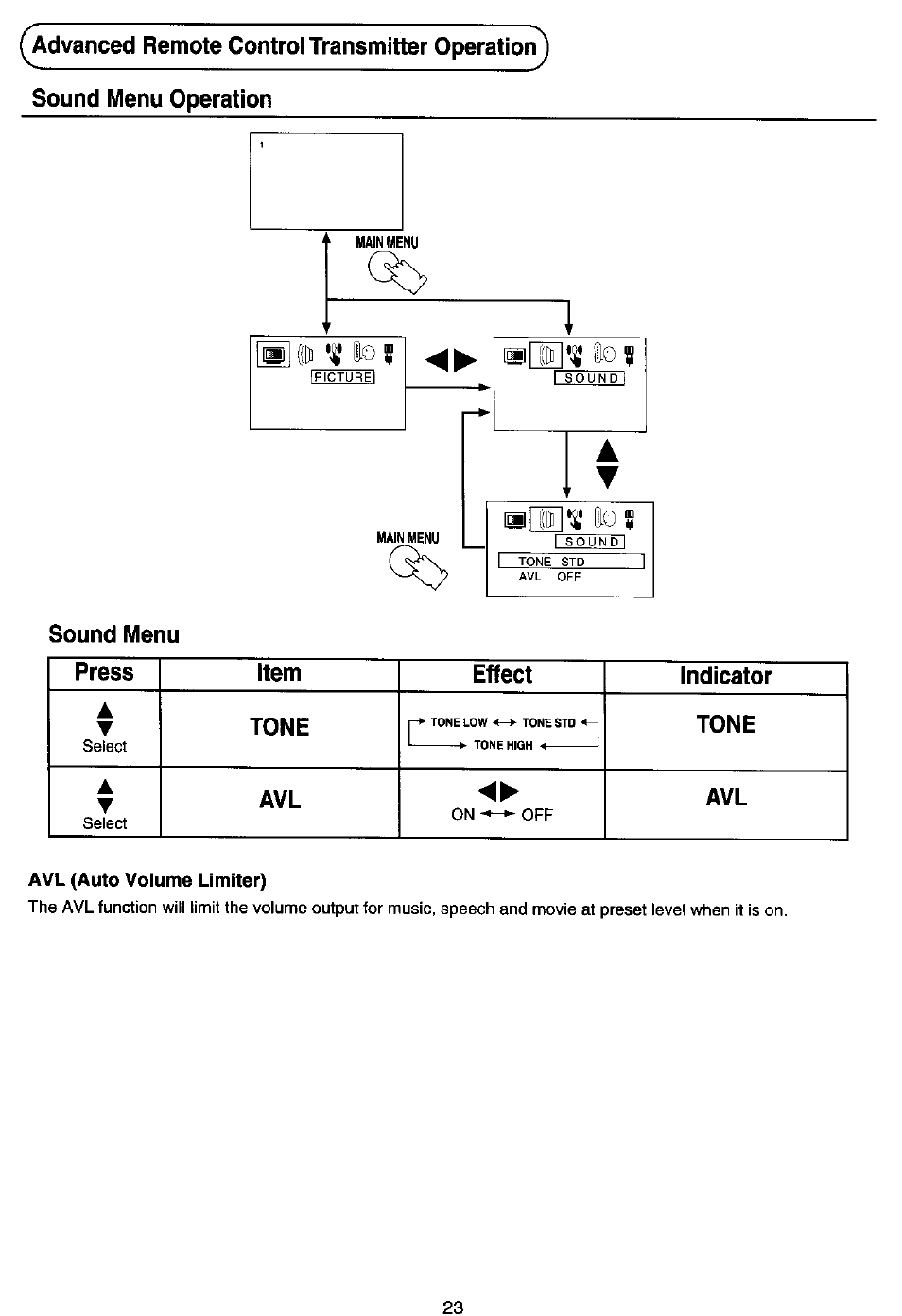 Sound menu, Avl (auto volume limiter), Tone | Panasonic TC-14Z88A User Manual | Page 19 / 24