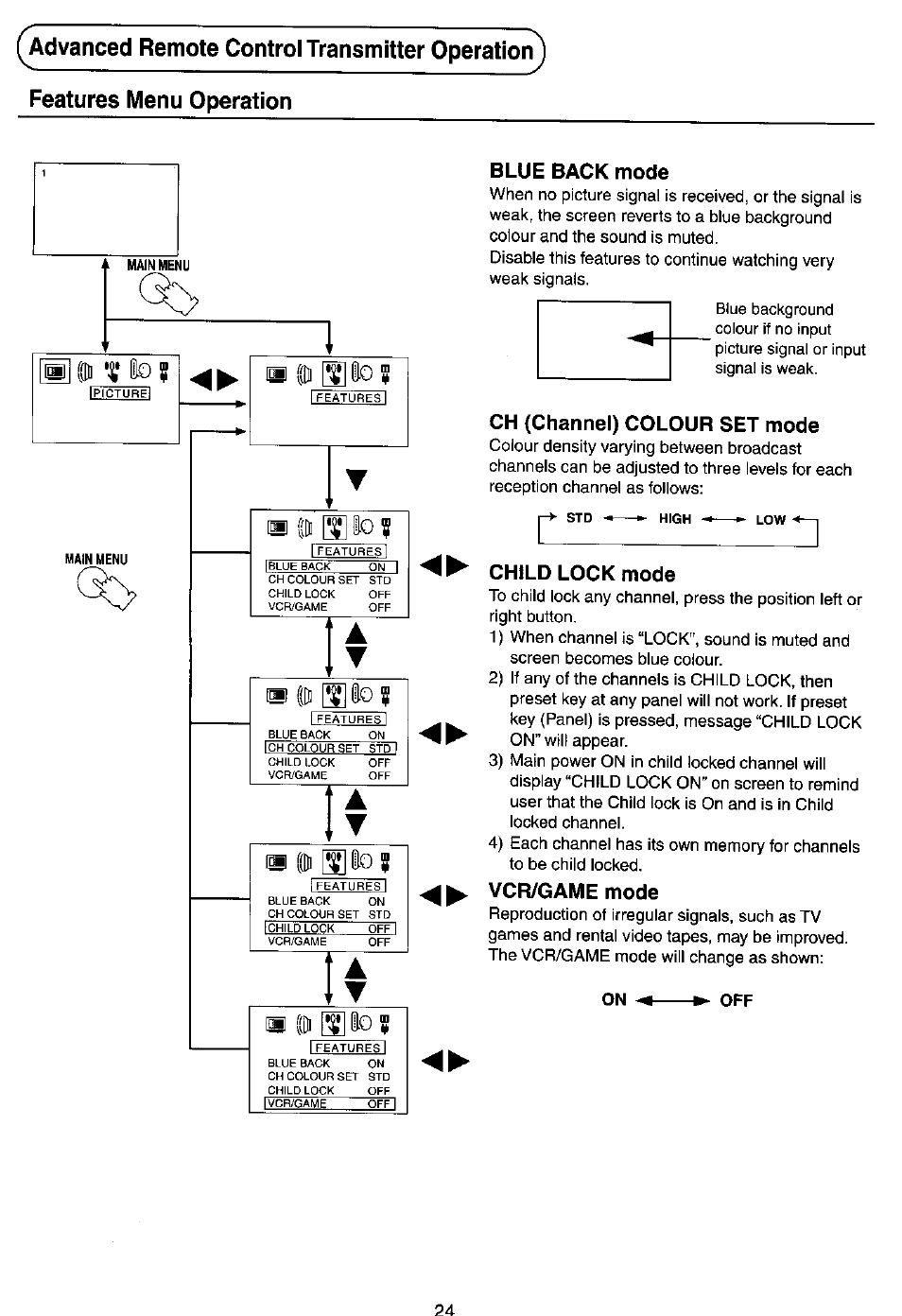 Blue back mode, Ch (channel) colour set mode, Child lock mode | Vcr/game mode | Panasonic TC-14Z88A User Manual | Page 20 / 24