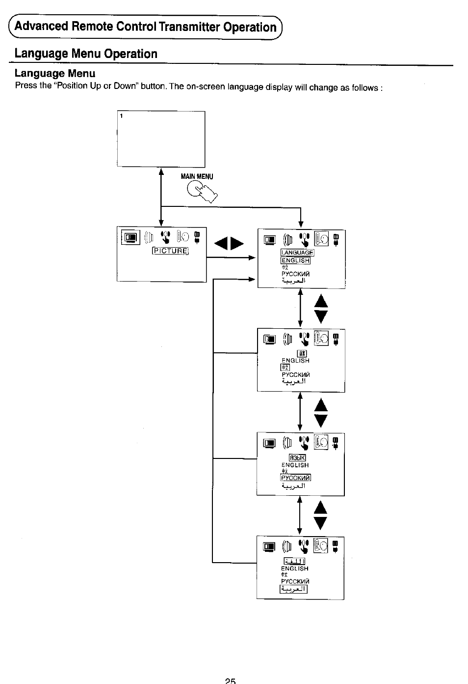 P |[d v to 5, Iii 'i* id, A iii 'i* id | Panasonic TC-14Z88A User Manual | Page 21 / 24