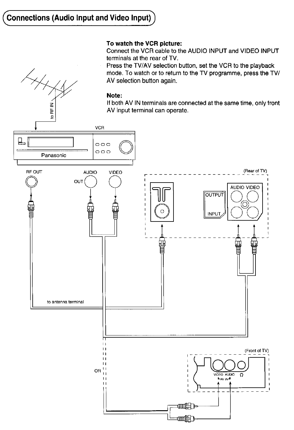 Connections (audio input and video lnput)j, O°oj | Panasonic TC-14Z88A User Manual | Page 5 / 24