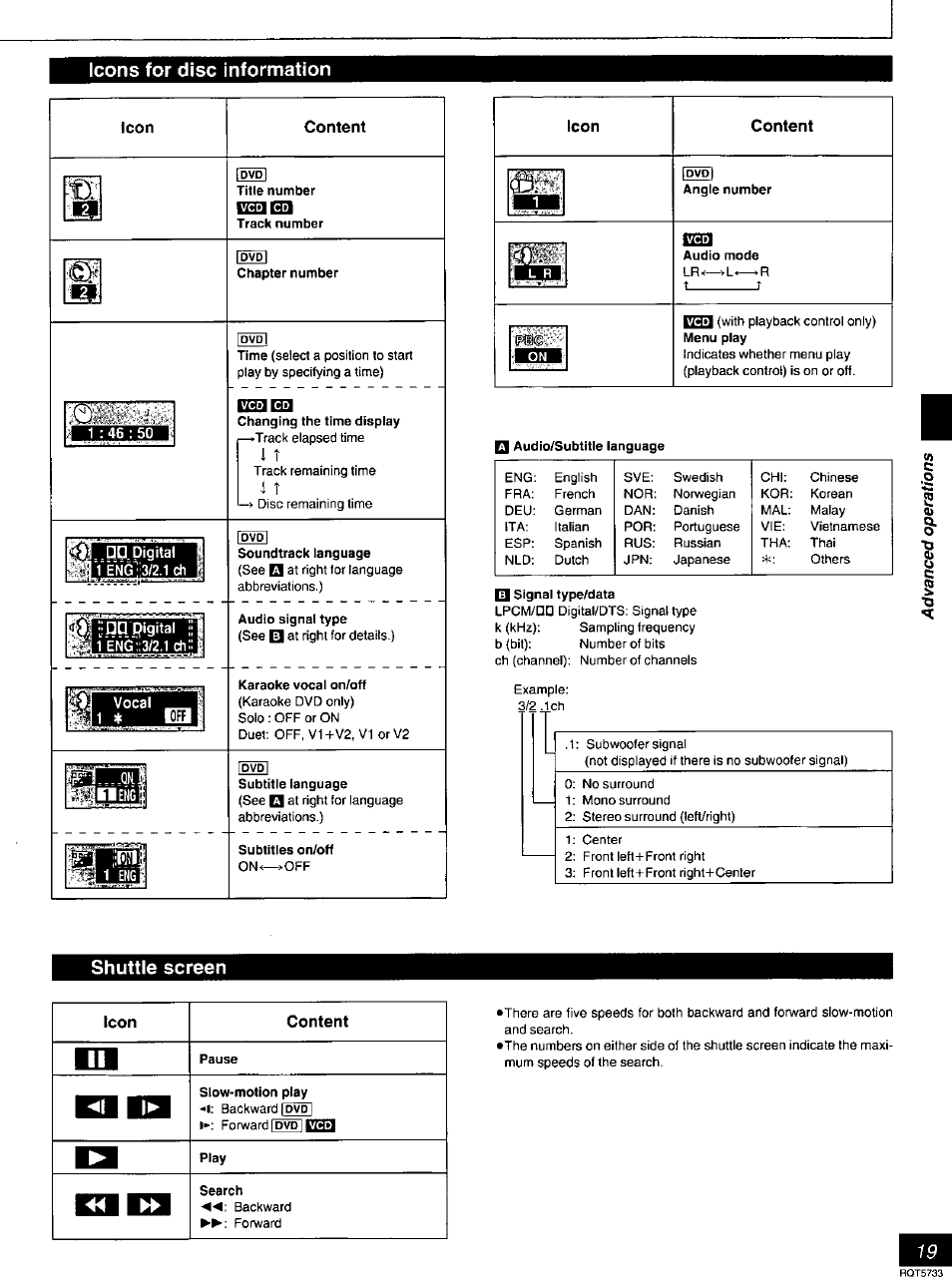 Icons for disc information, Icon, Digital ïeng":3/2.1 ch | Vocal, 1 * esi, Content, Chapter number, Audio signal type, Karaoke vocal on/off, Subtitle language | Panasonic DVD-RV21 User Manual | Page 19 / 36