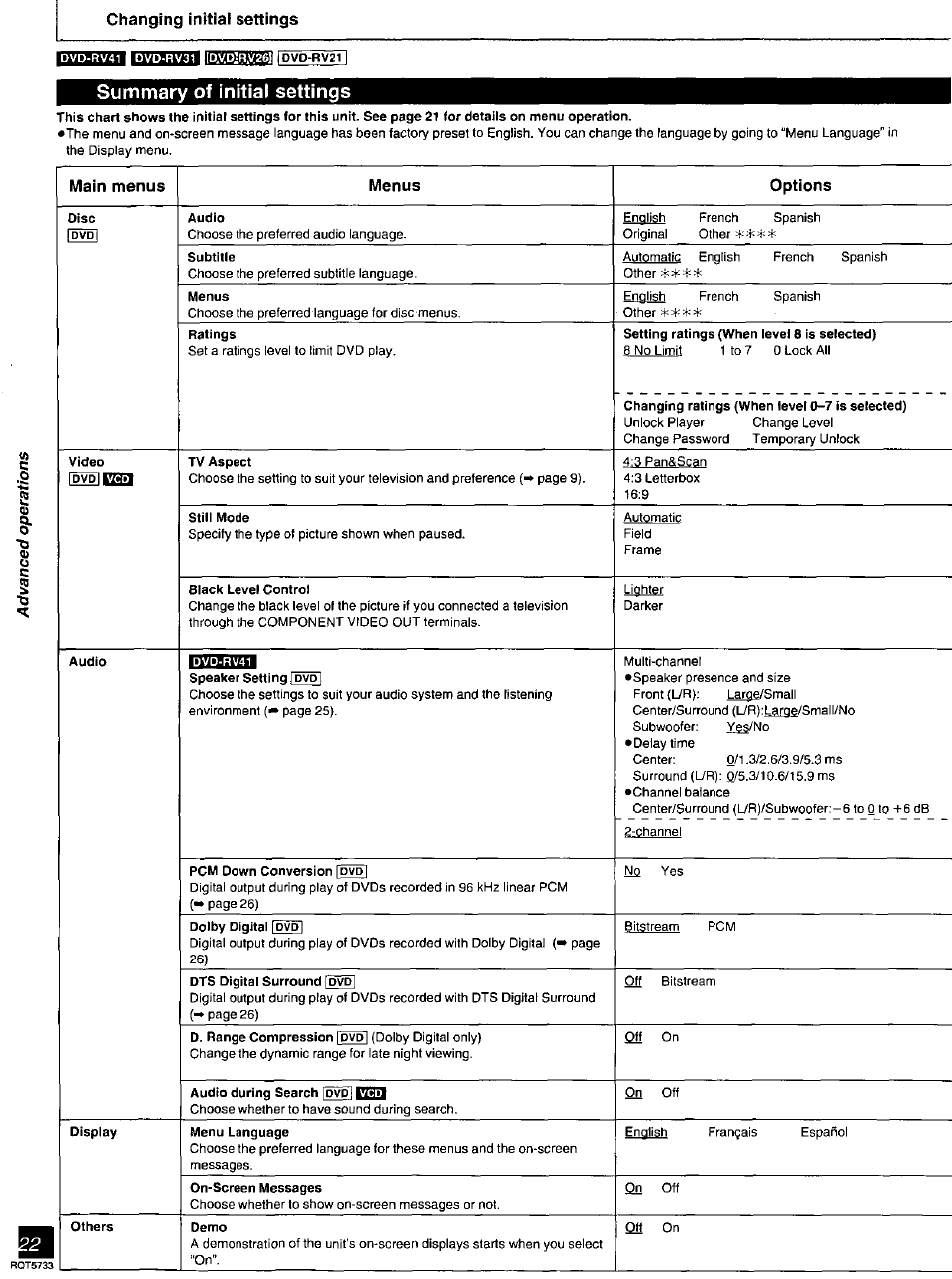 In3gsm[dvdiv2t, Summary of initial settings, 50) 6 0> u | Panasonic DVD-RV21 User Manual | Page 22 / 36