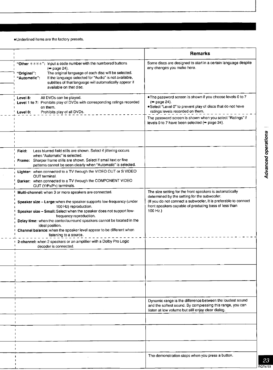 Remarks, 2q> & ■o s | Panasonic DVD-RV21 User Manual | Page 23 / 36