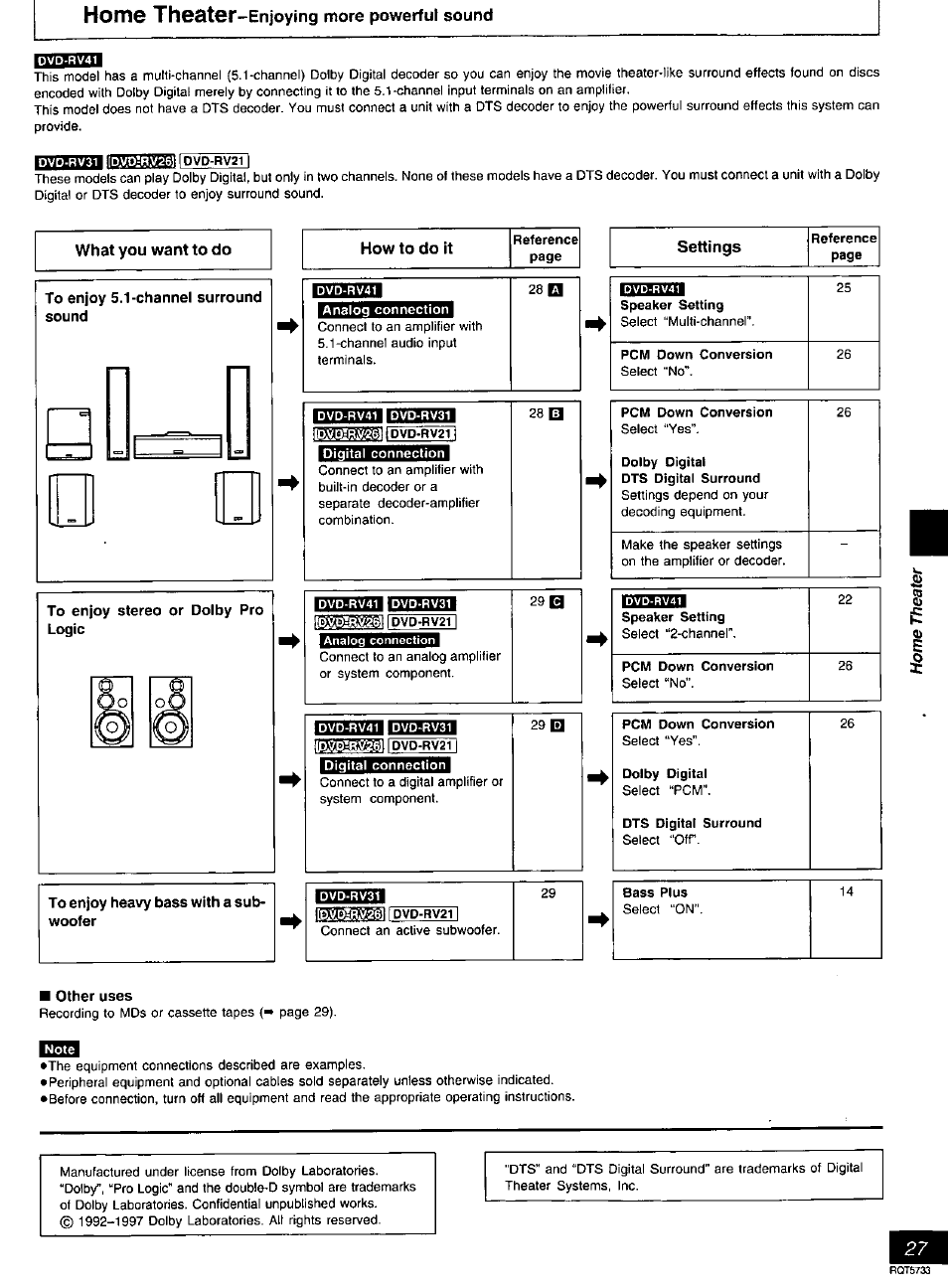 To enjoy 5.1-channel surround sound, To enjoy heavy bass with a subwoofer, Digital connection | Ir£imv:28j, Reference, Other uses | Panasonic DVD-RV21 User Manual | Page 27 / 36