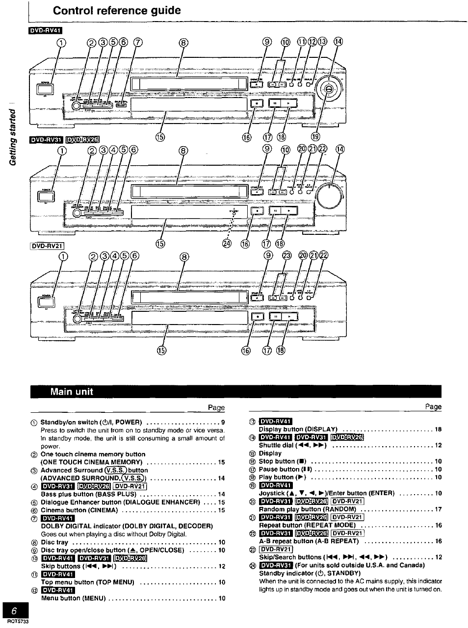 Control reference guide, Emimi eteemi gsesm, Main unit | Panasonic DVD-RV21 User Manual | Page 6 / 36