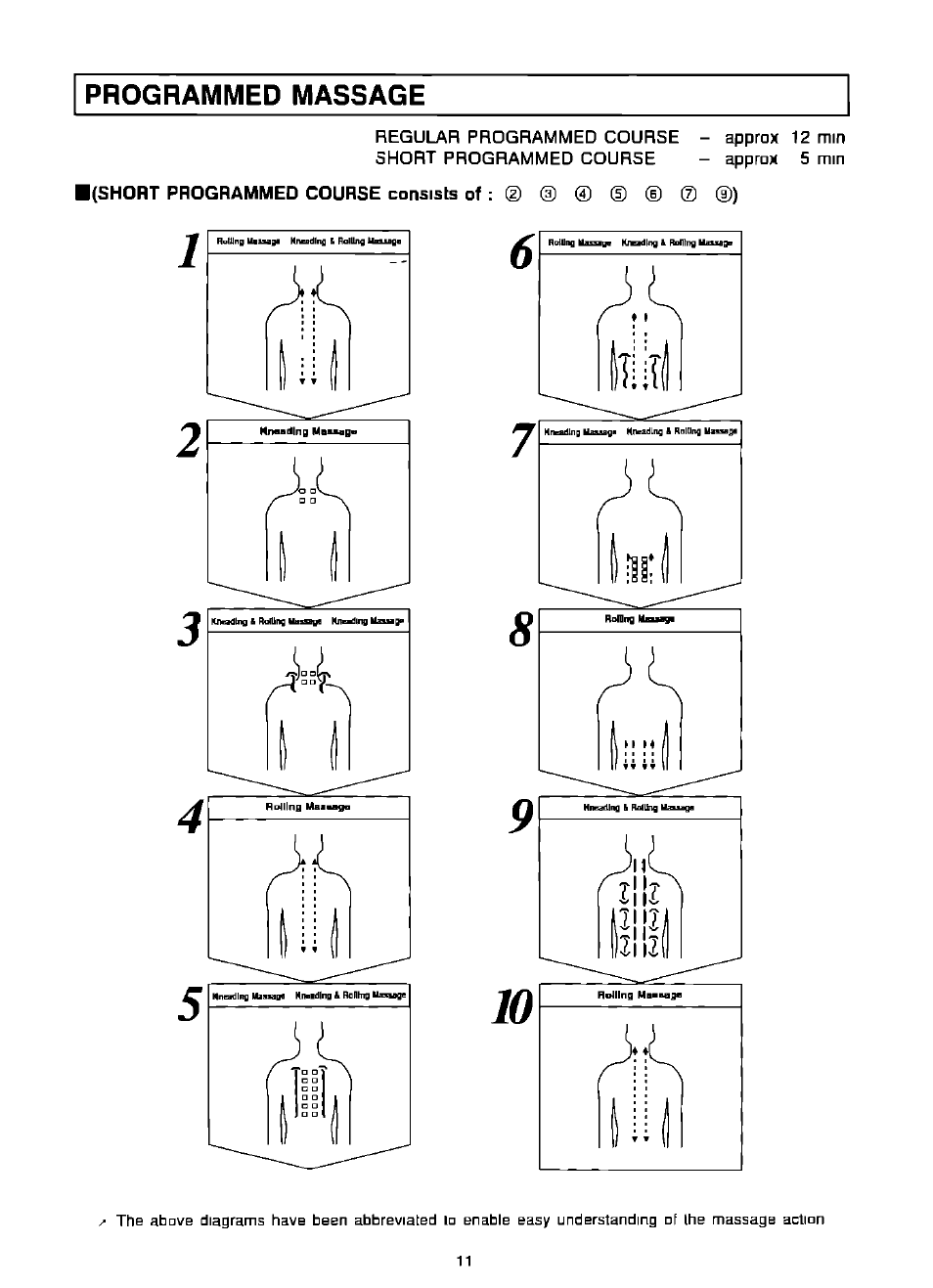 Programmed massage, Cd © © cd ® ®) | Panasonic EP574 User Manual | Page 11 / 48