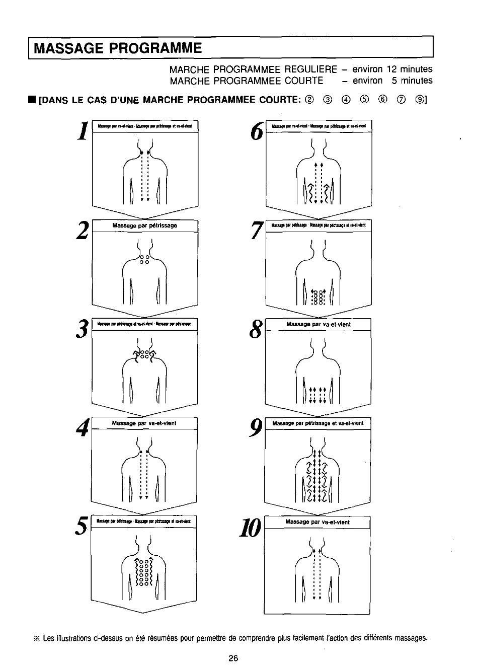 Liii, Jiîiîj, Massage programme | Panasonic EP574 User Manual | Page 26 / 48