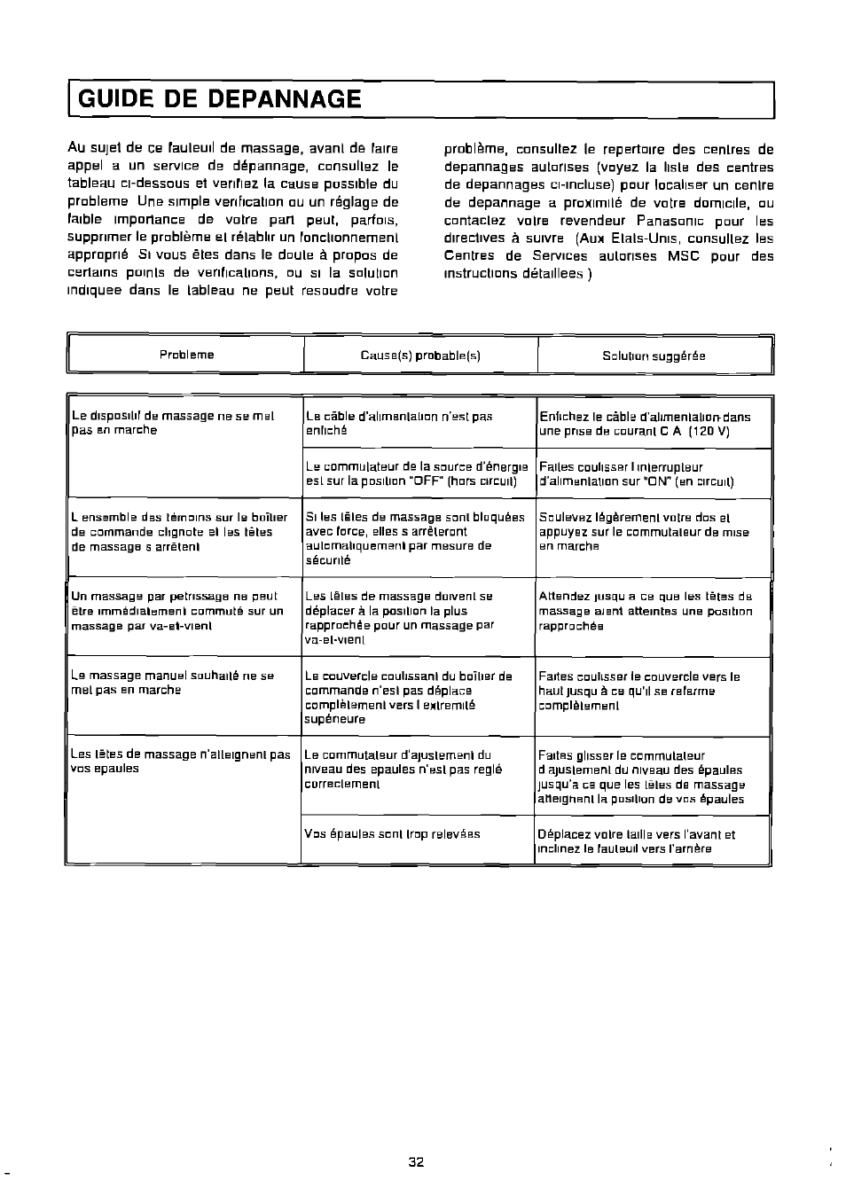 Guide de depannage | Panasonic EP574 User Manual | Page 32 / 48