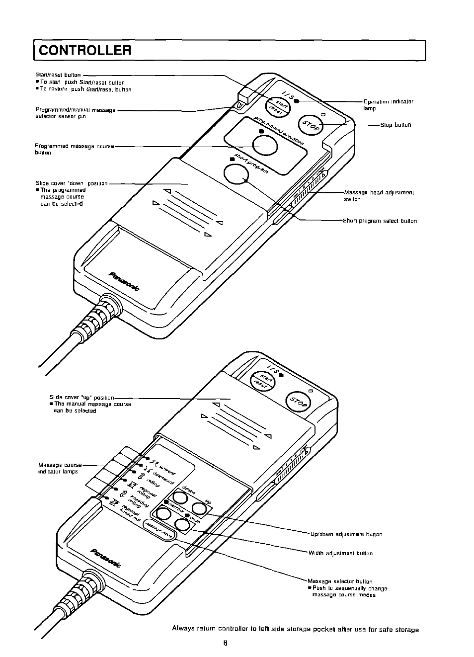 Controller | Panasonic EP574 User Manual | Page 8 / 48