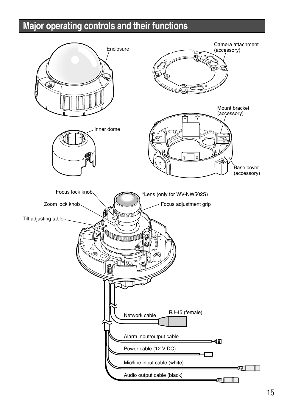 Major operating controls and their functions | Panasonic WV-NW502SK User Manual | Page 15 / 44