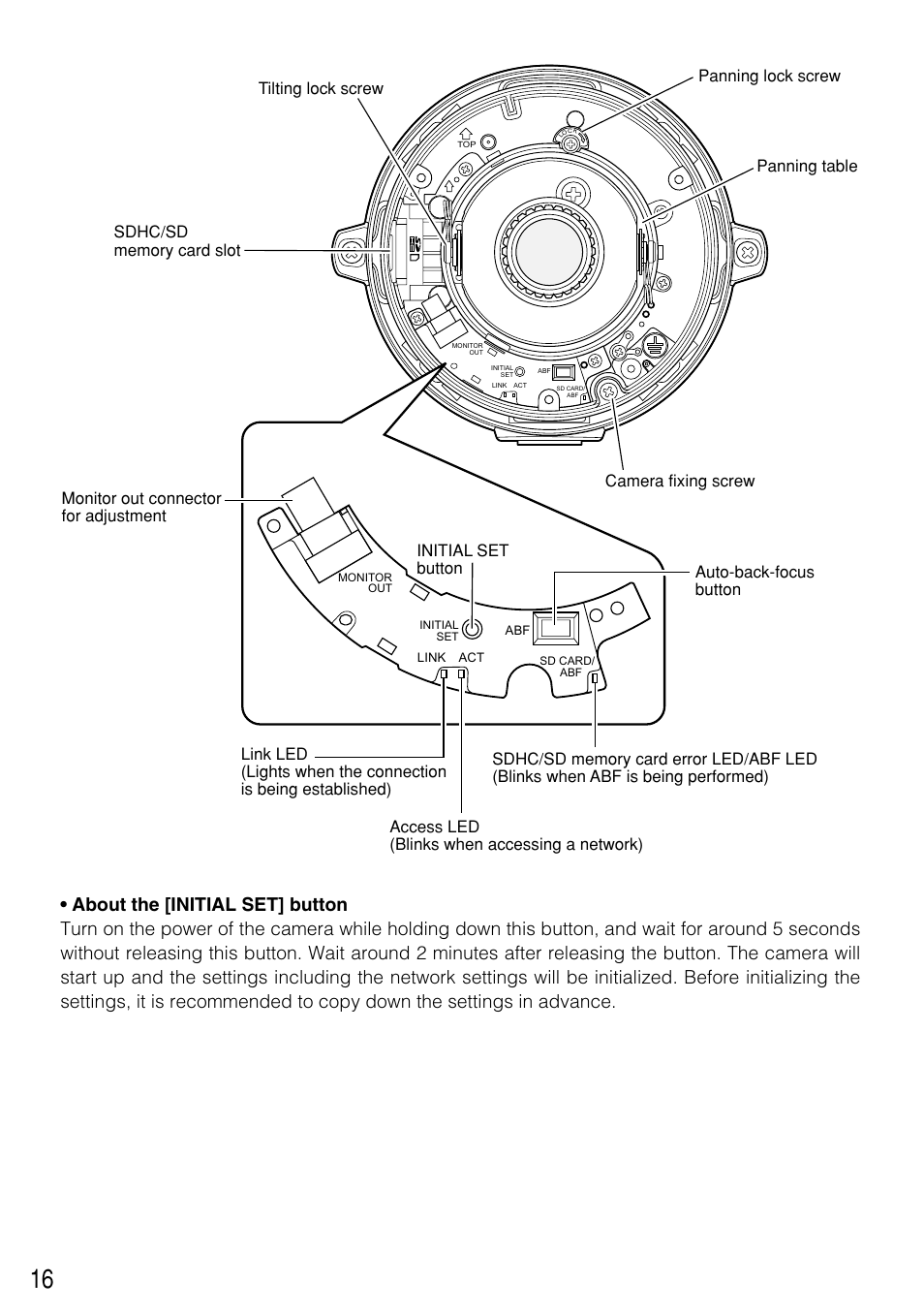 Panasonic WV-NW502SK User Manual | Page 16 / 44