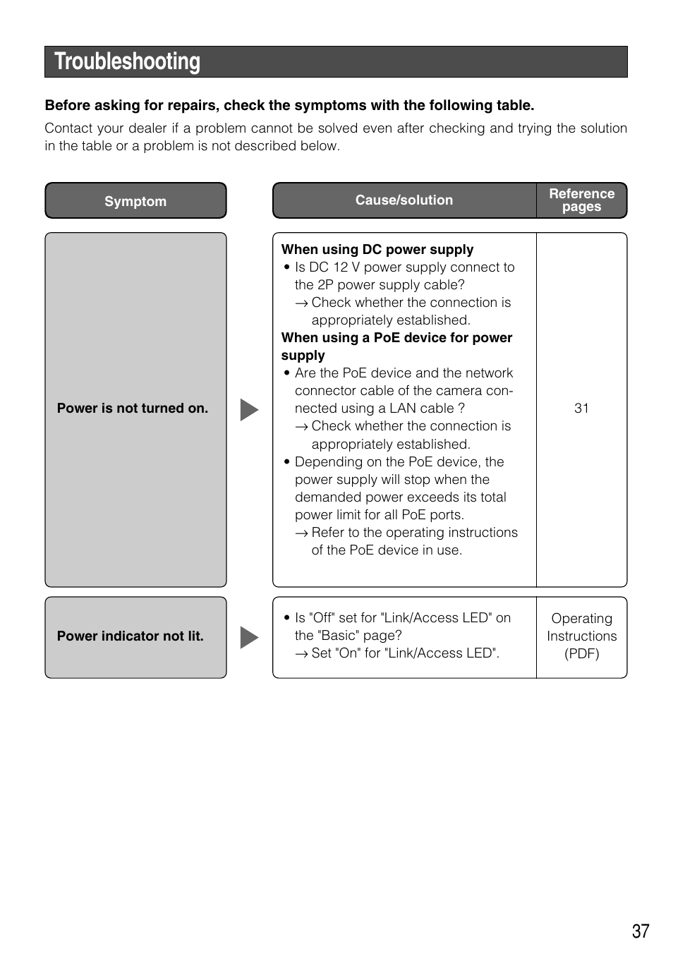 Troubleshooting | Panasonic WV-NW502SK User Manual | Page 37 / 44