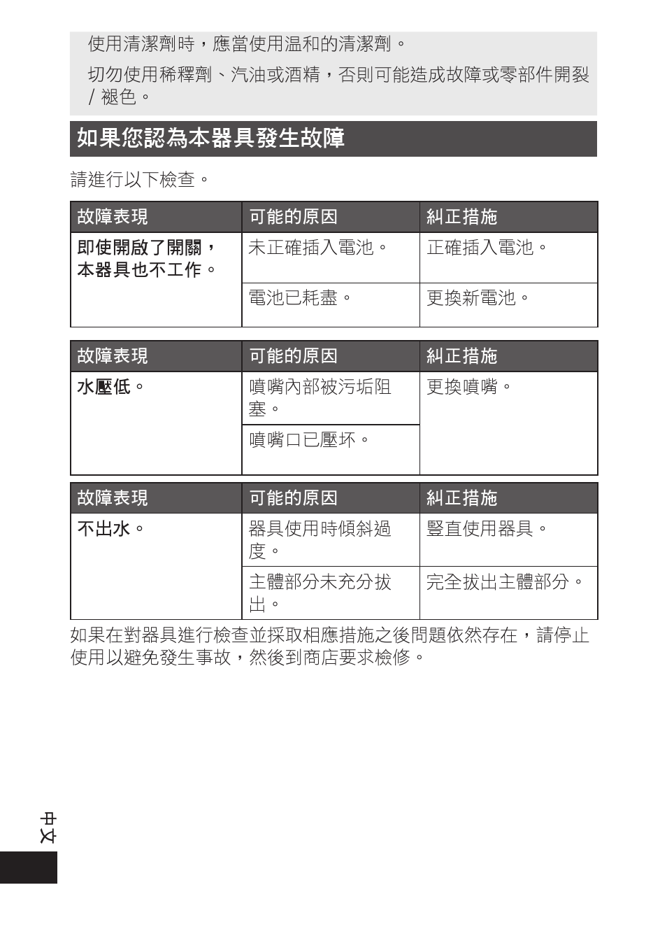 如果您認為本器具發生故障 | Panasonic EWDJ10 User Manual | Page 22 / 24