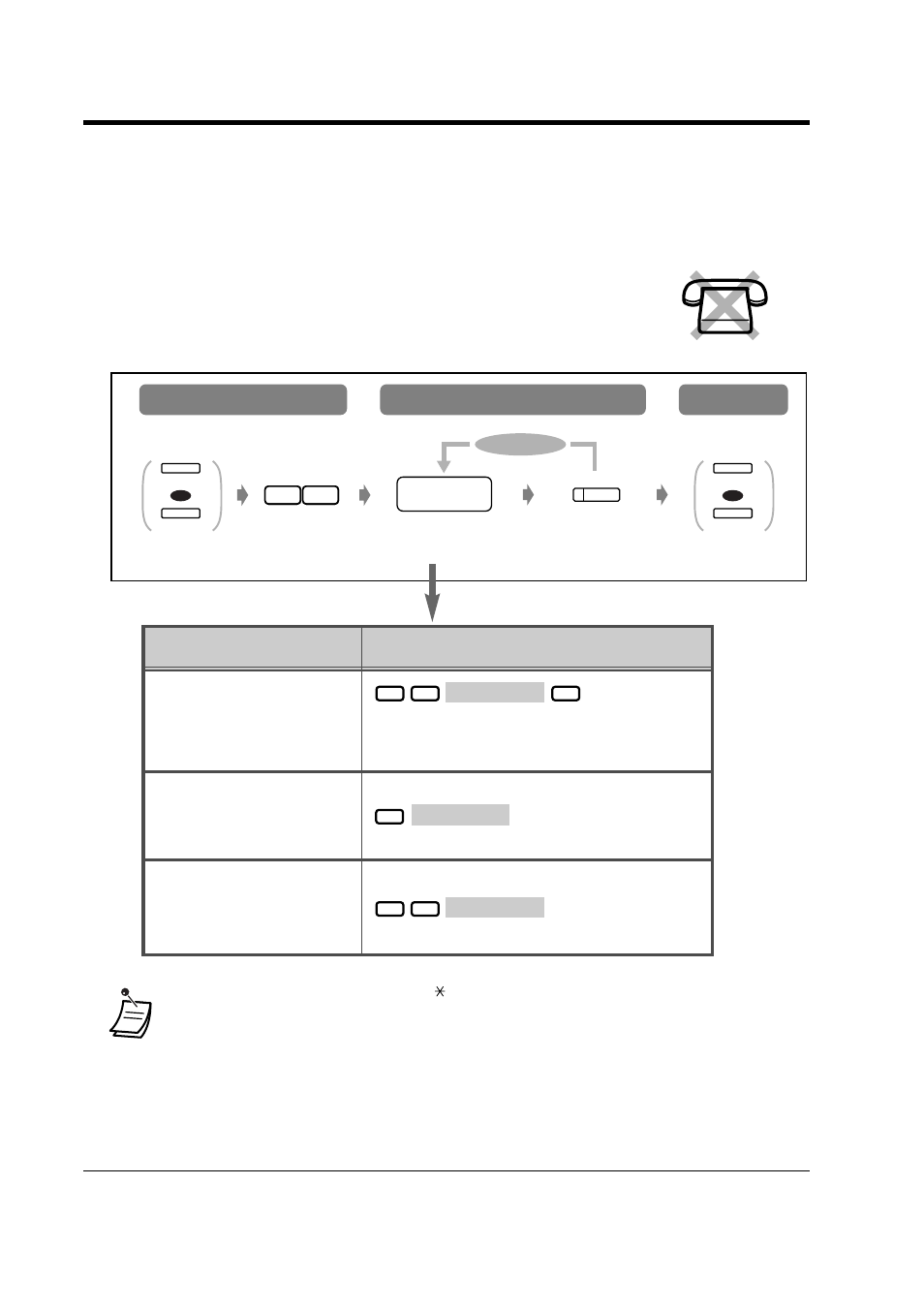 1extension control, 1changing the settings, Extension control | Changing the settings, 1 extension control, 1 changing the settings, Programming input, Item | Panasonic KX-TD816NZ User Manual | Page 124 / 246