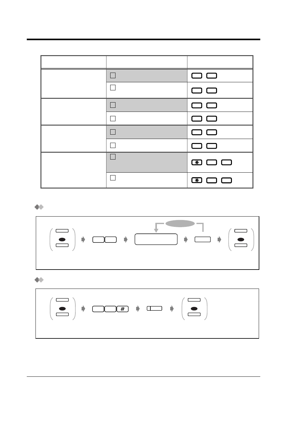 To confirm the current setting, To clear all settings, Item selection programming input | Panasonic KX-TD816NZ User Manual | Page 142 / 246