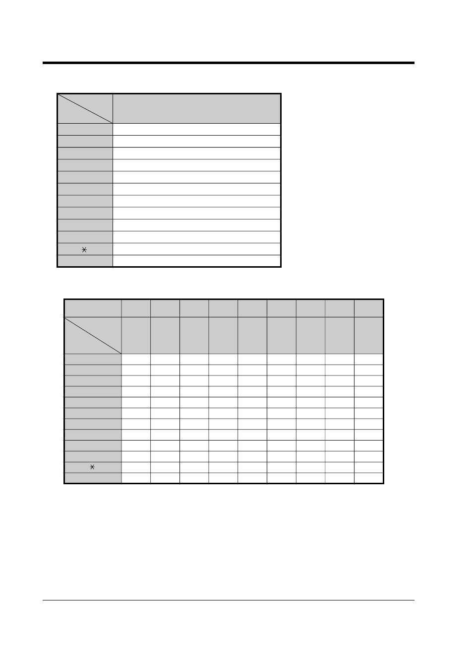 Combination table 1, Combination table 2 | Panasonic KX-TD816NZ User Manual | Page 152 / 246