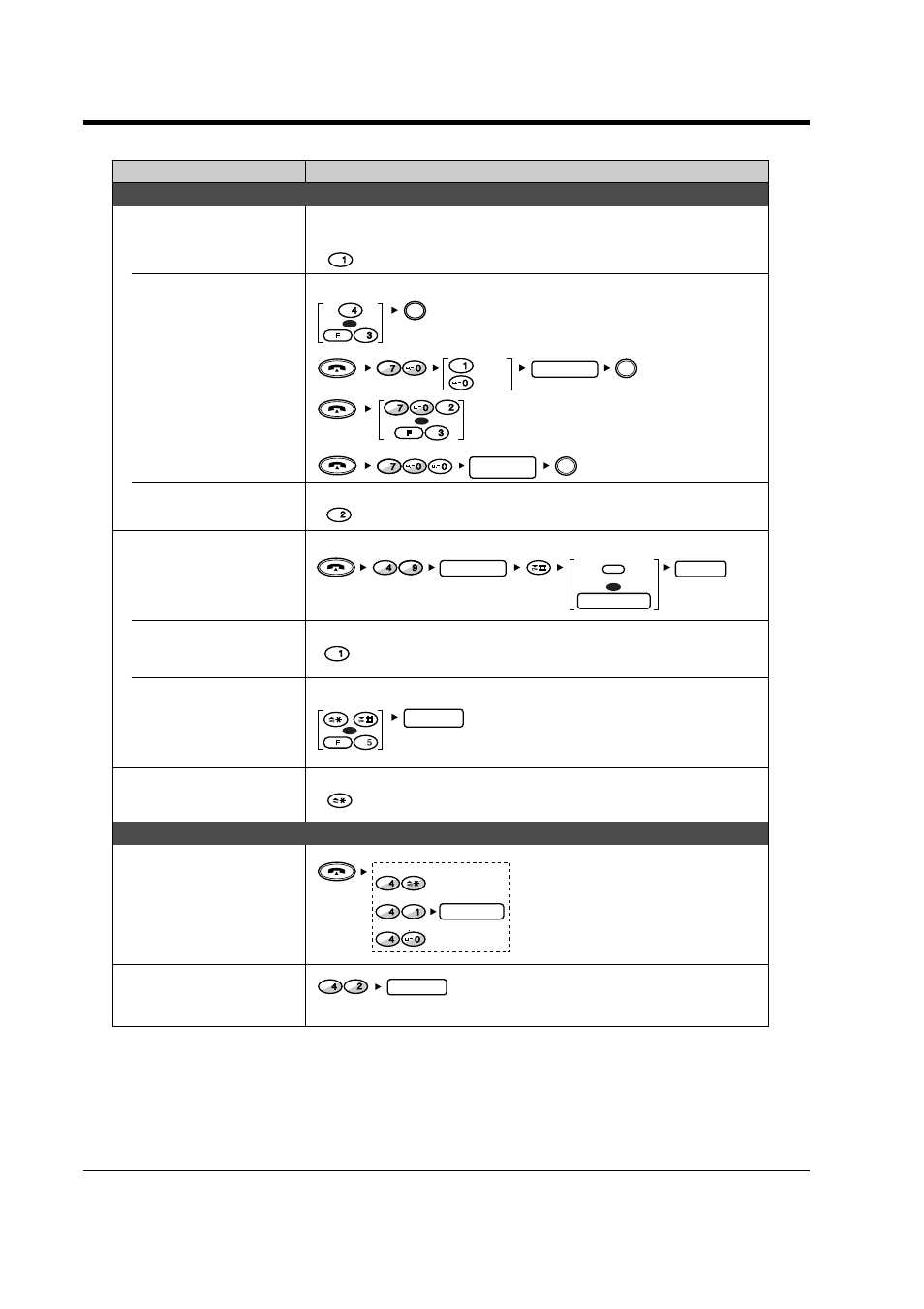 3 operation, Dect portable station, Operation | Making calls receiving calls | Panasonic KX-TD816NZ User Manual | Page 196 / 246