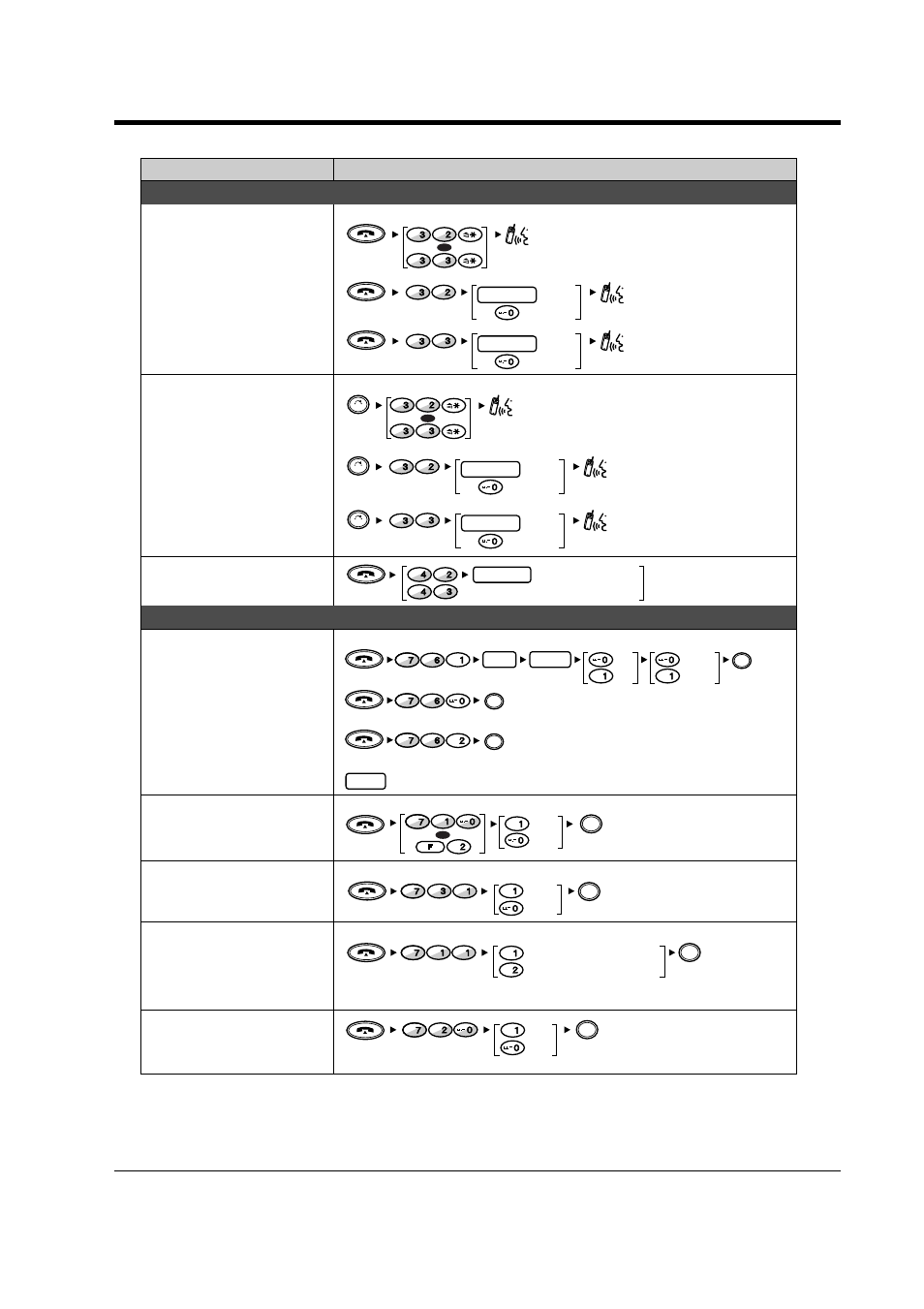 3 operation dect portable station, Operation, Making / answering an announcement | Setting the telephone according to your needs, Desired function, Paging a person and transferring a call, Answering a paged announcement, Receiving a call waiting (call waiting), Paging, Setting the alarm (timed reminder) | Panasonic KX-TD816NZ User Manual | Page 199 / 246