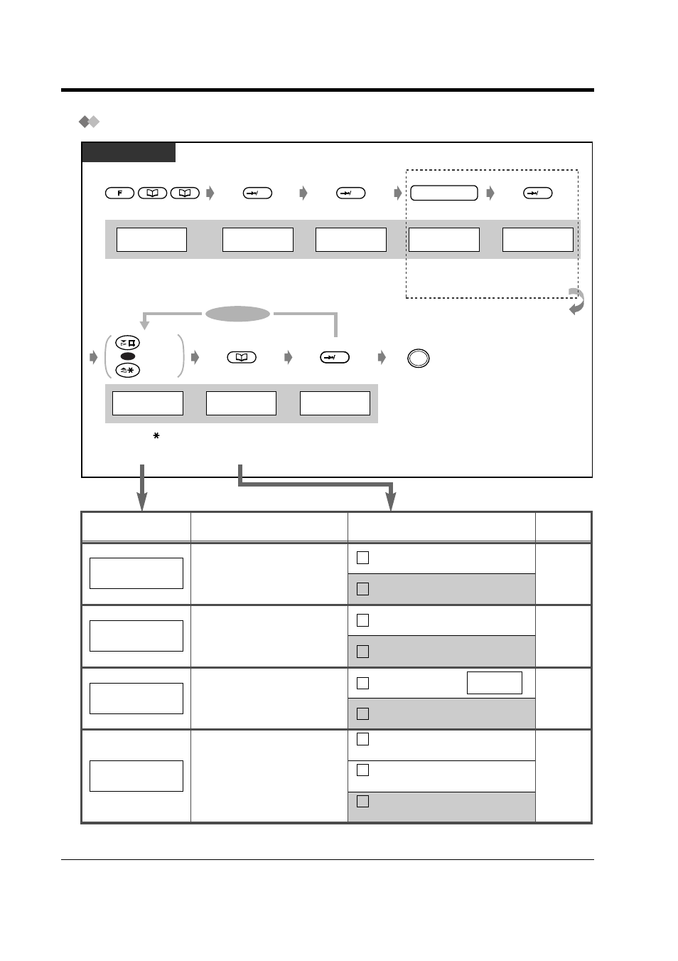 To change the initial settings, Item selection level display | Panasonic KX-TD816NZ User Manual | Page 204 / 246