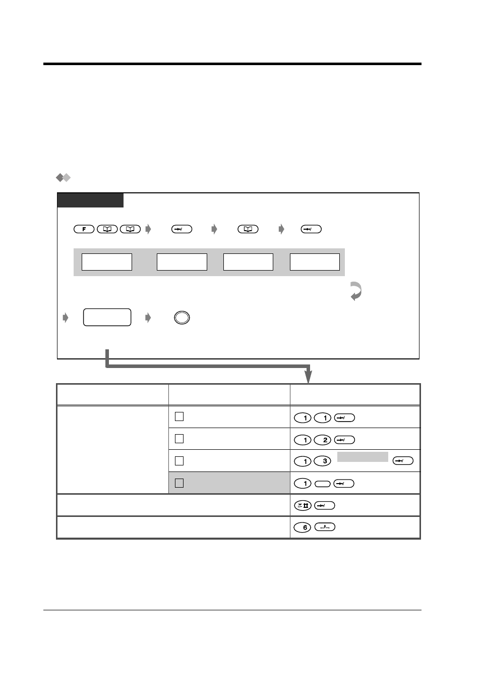 3pbx programming, Initial settings, Pbx programming | 3 pbx programming, Item selection programming input | Panasonic KX-TD816NZ User Manual | Page 208 / 246