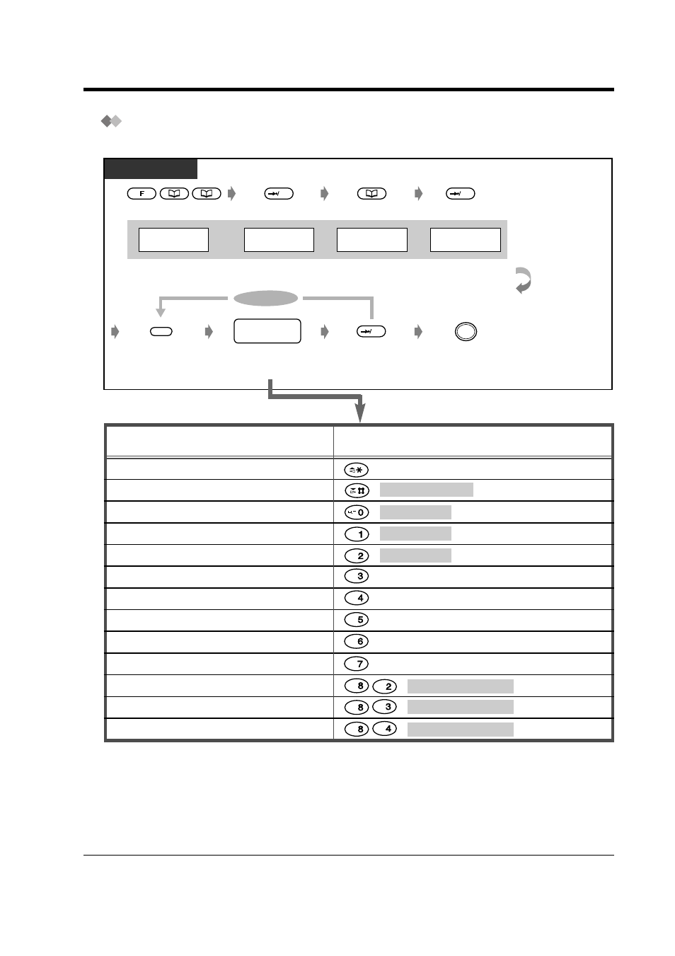 Customising the buttons, 209 customising the buttons, Button programming input | Panasonic KX-TD816NZ User Manual | Page 209 / 246