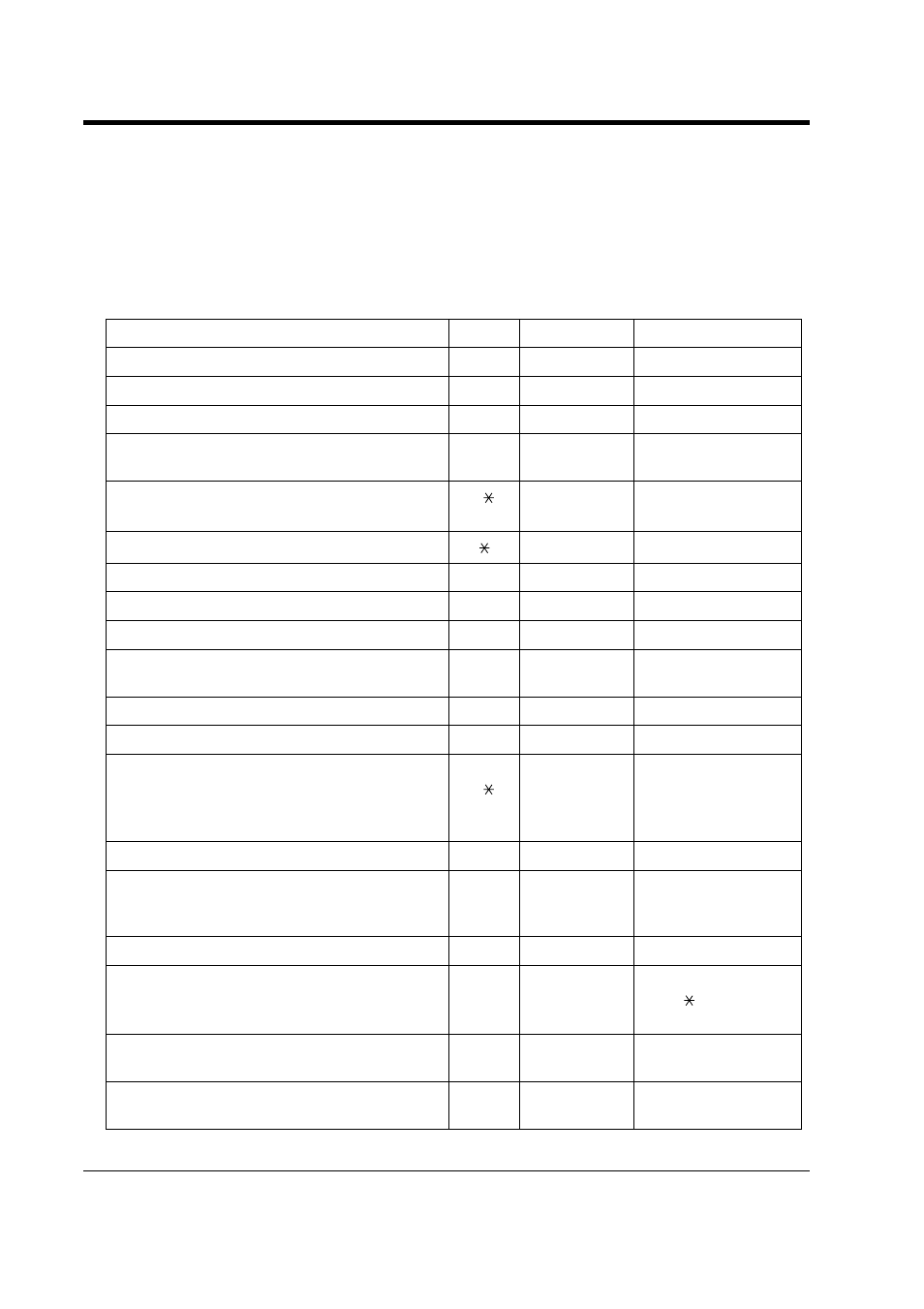 2feature number list, 1feature number list, Feature | Default, Assigned no, Additional digits, Feature number list, N 6.2.1, 2 feature number list, 1 feature number list | Panasonic KX-TD816NZ User Manual | Page 220 / 246