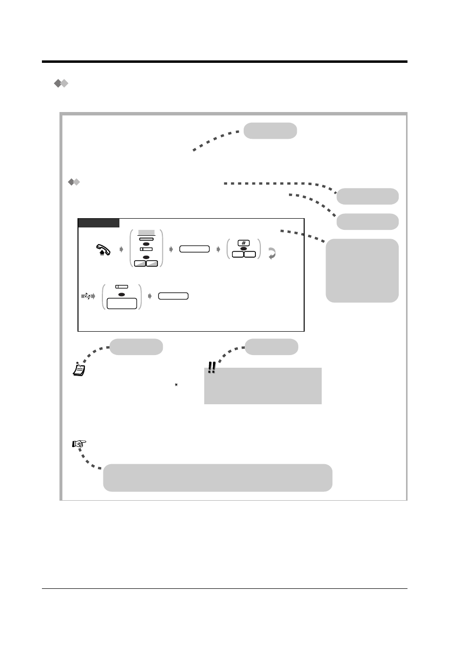 How to follow the steps, 5 calling without a restriction, Conditions hints sub feature title description | Panasonic KX-TD816NZ User Manual | Page 24 / 246