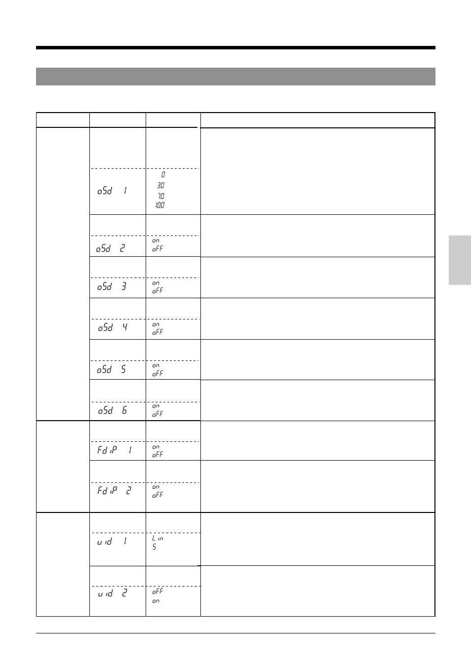O5d 1, O5d 2, O5d 3 | O5d 4, O5d 5 o5d 6, Fdip 1, Fdip 2, Vid 1 vid 2 | Panasonic AG-TL950 User Manual | Page 23 / 58