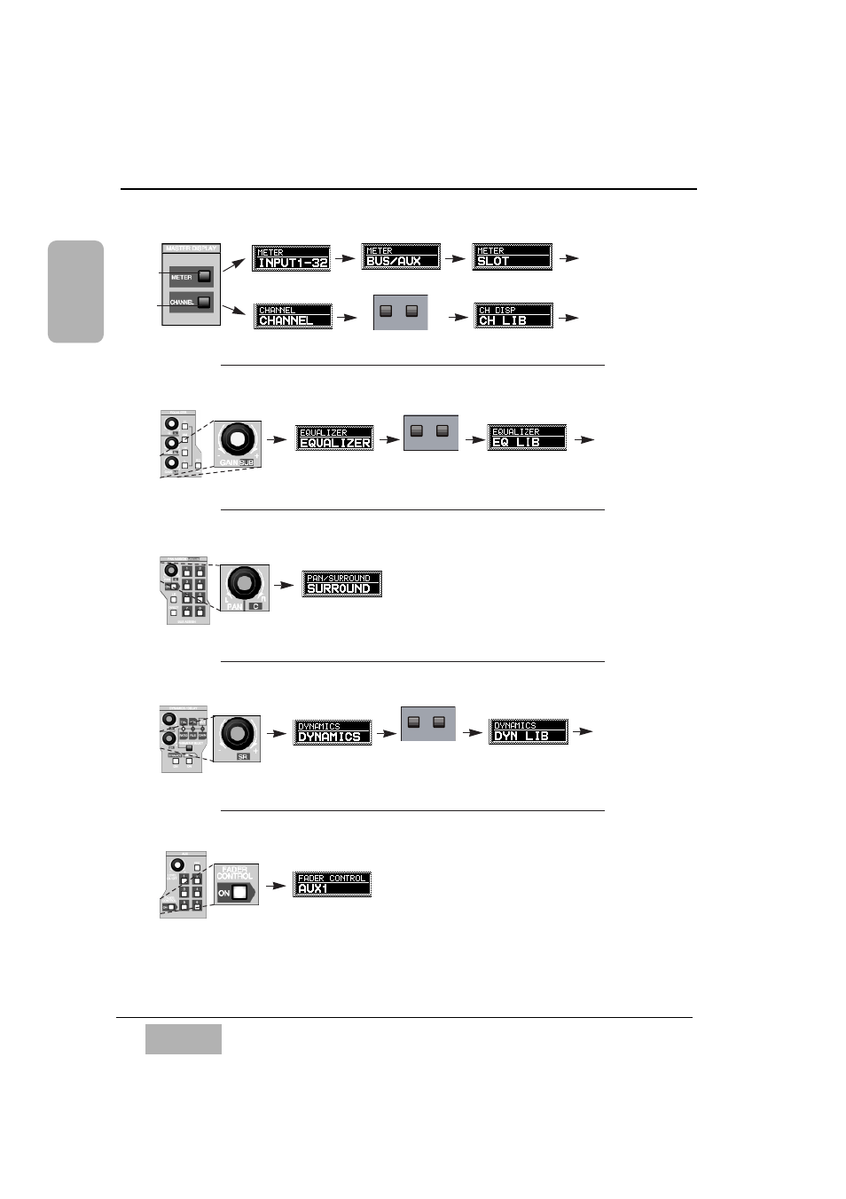 Master display section, Equalizer section, Pan/assign/surround section | Dynamics/delay section, Aux section | Panasonic WR-DA7 User Manual | Page 267 / 369