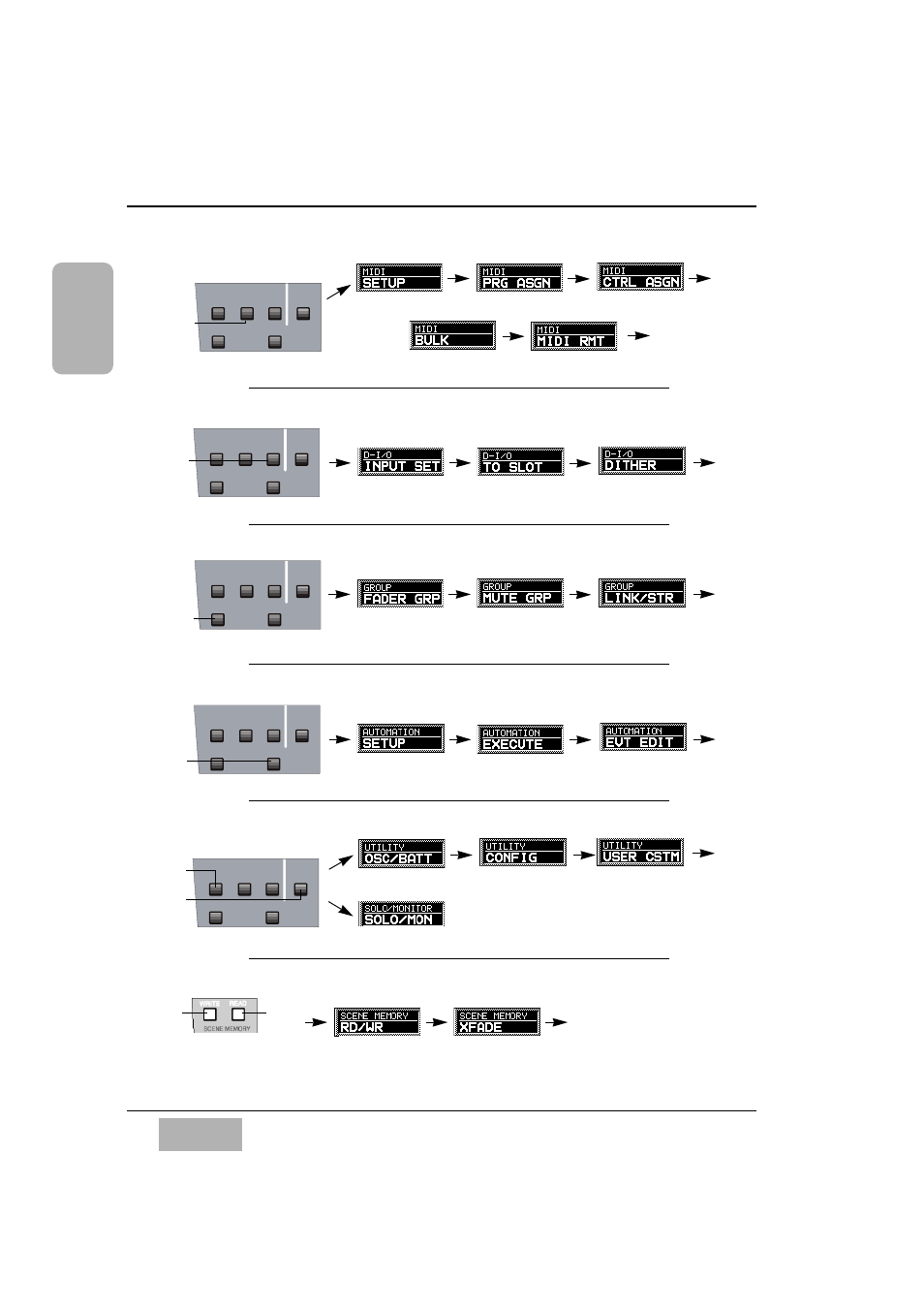 Midi, setup section, D-i/o, setup section, Group, setup section | Automation, setup section, Utility/ solo monitor, setup section, Scene memory section, Lcd screen displays | Panasonic WR-DA7 User Manual | Page 268 / 369