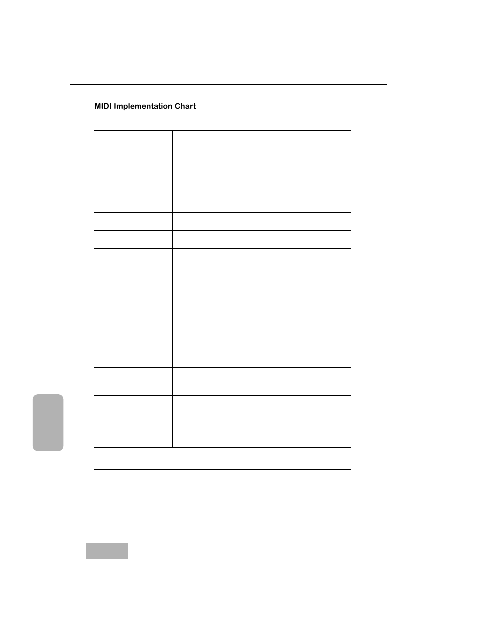 Midi implementation chart, Midi chart | Panasonic WR-DA7 User Manual | Page 312 / 369