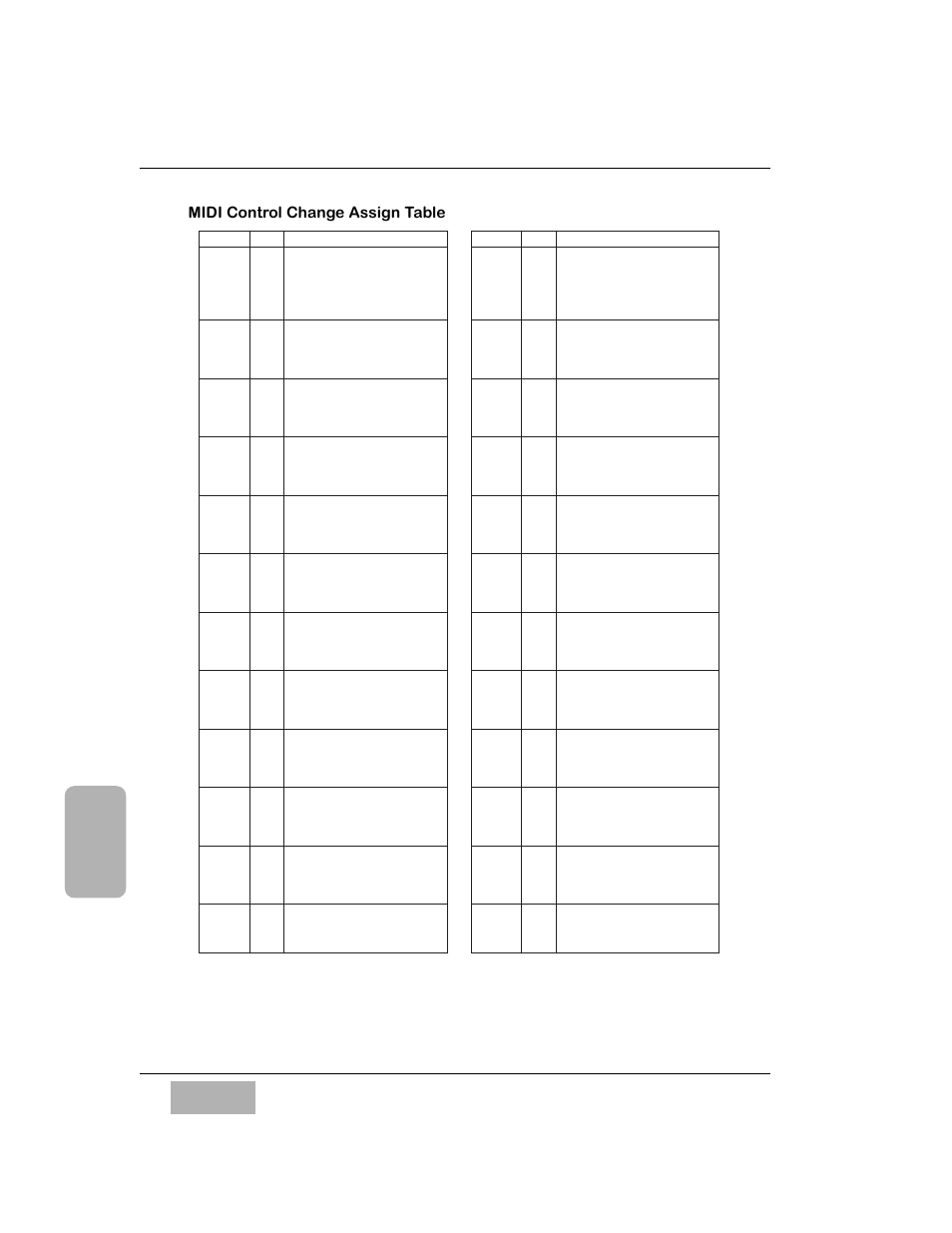Midi control change assign table, Midi chart | Panasonic WR-DA7 User Manual | Page 313 / 369