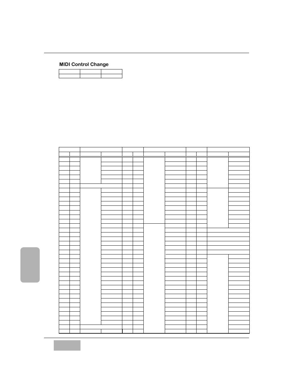 Midi control change, Nrpn, Mode control | Initial assignment of control change, Midi chart | Panasonic WR-DA7 User Manual | Page 316 / 369