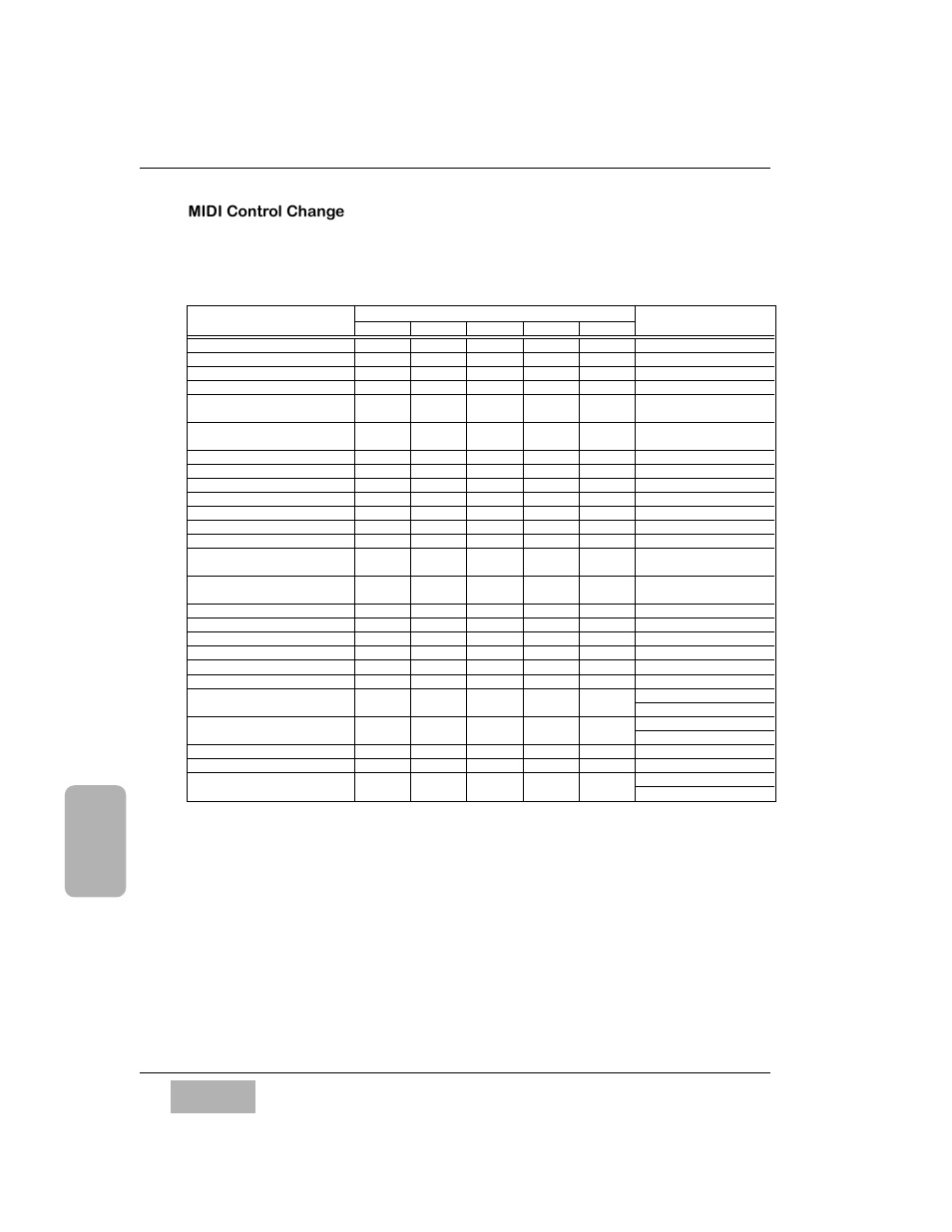 Assignable parameter for control change [2/2, Midi control change, Midi chart | Panasonic WR-DA7 User Manual | Page 318 / 369