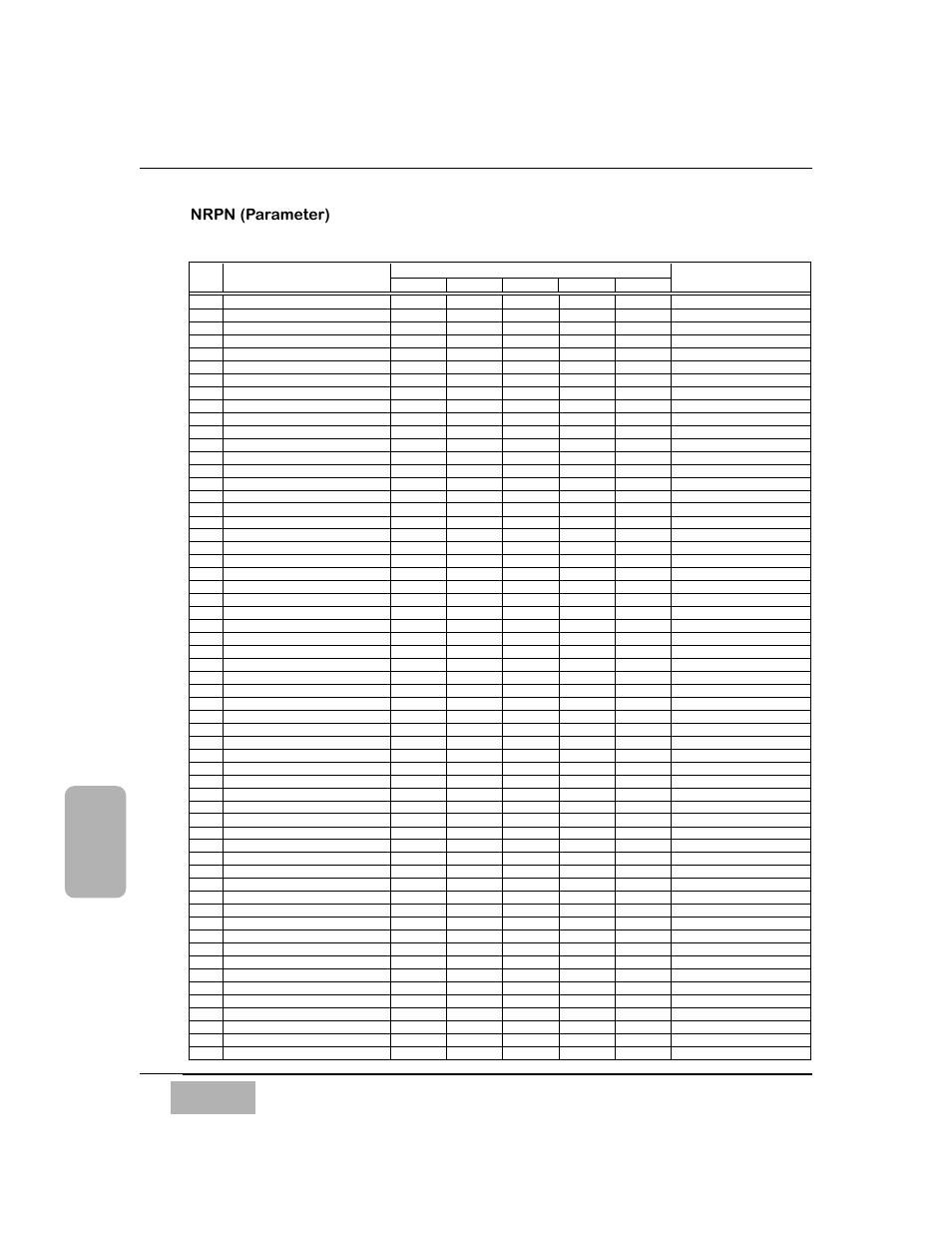 Nrpn (parameter), Assignment of nrpn parameter msb (pm) [1/2, Midi chart | Panasonic WR-DA7 User Manual | Page 319 / 369