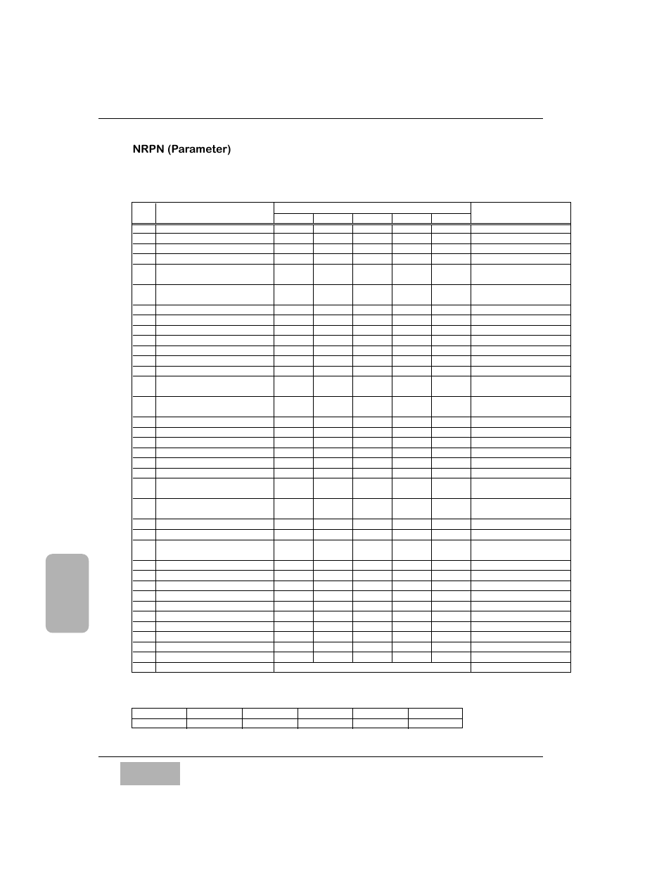 Assignment of nrpn parameter msb (pm) [2/2, Nrpn (parameter), Midi chart | Panasonic WR-DA7 User Manual | Page 320 / 369